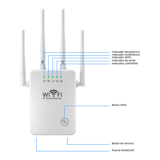 Repetidor Wifi Amplificador